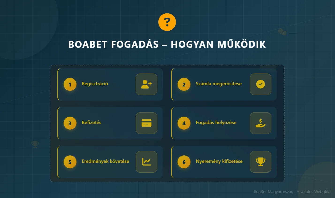 BoaBet fogadás menete – online sportfogadás lépésről lépésre